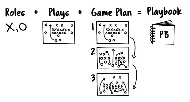 Business Playbook