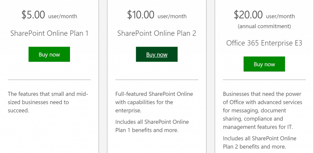 A screenshot of Sharepoint knowledge base pricing