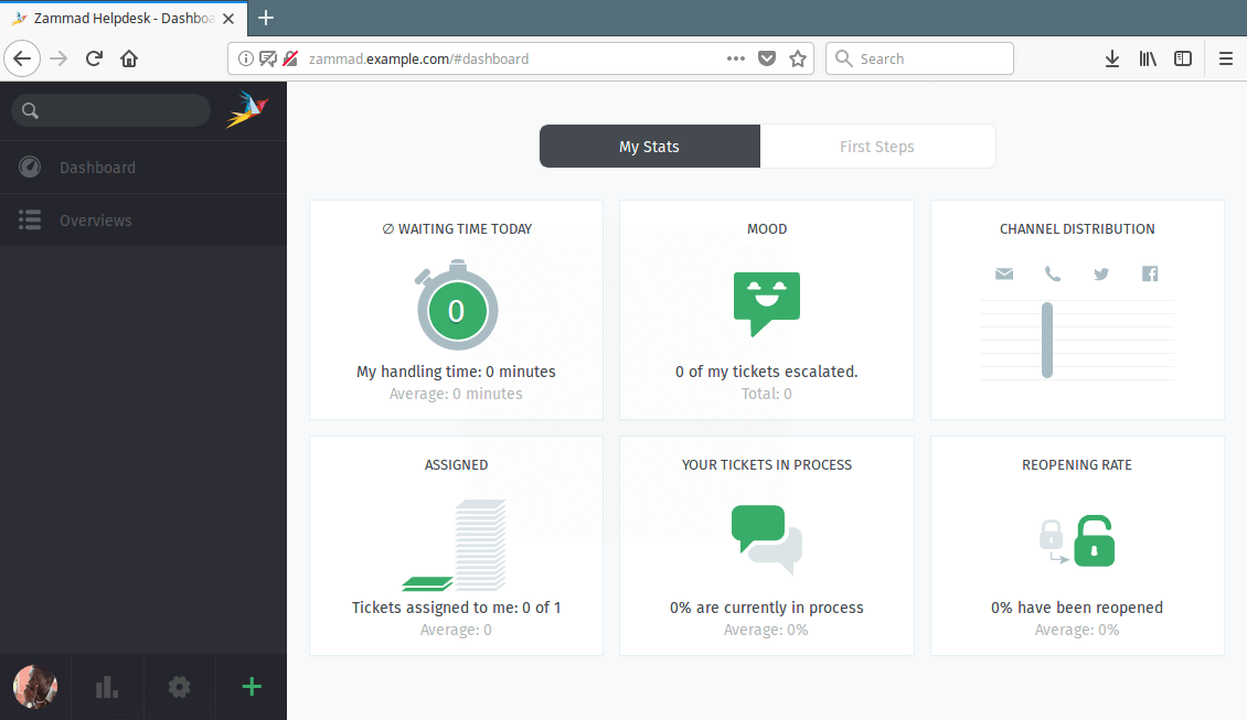 Screenshot of Zammad's help desk support system's dashboard