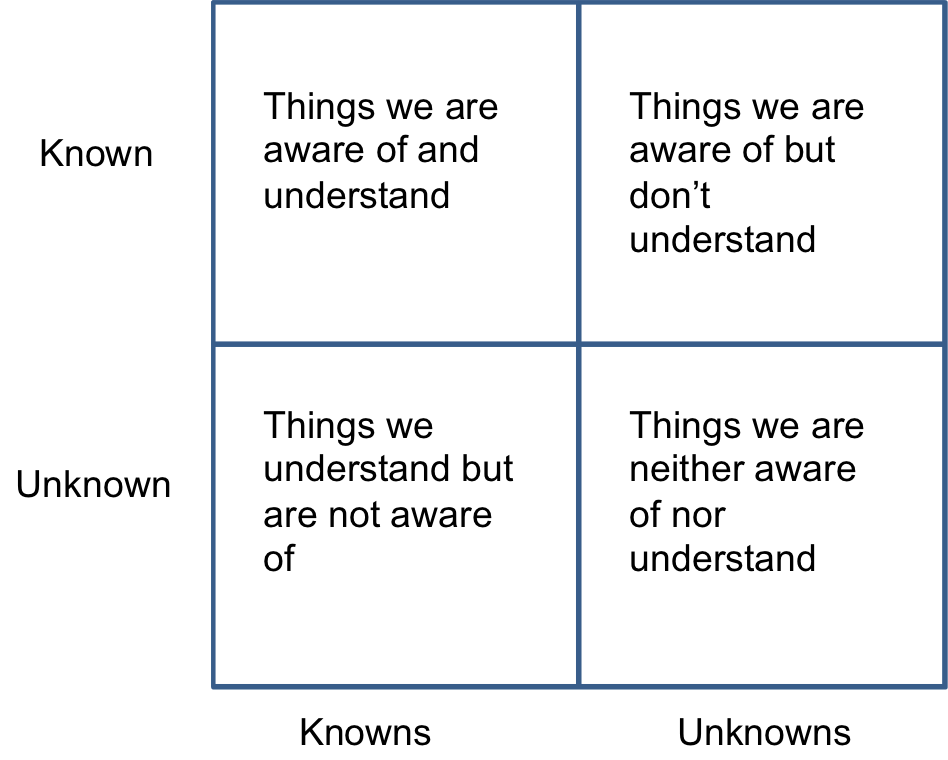 Tacit knowledge: knows vs unknowns